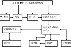 基于RFID技术的变电站X射线检测目标识别方法