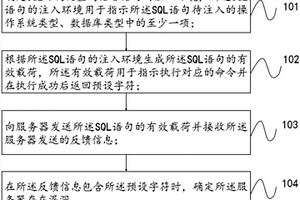 检测SQL注入漏洞的方法及装置