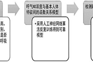 用于检测新型冠状病毒COVID-2019肺炎的方法及系统