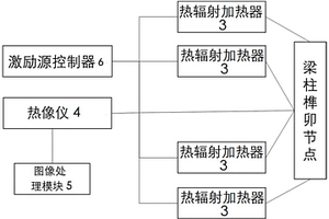 基于热成像的榫卯节点内部尺寸检测系统和方法