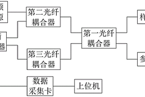 口腔成像检测系统