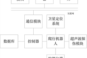 超声波检测用地理信息系统