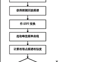 风塔焊缝非线性超声检测方法