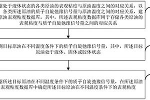 原油流动性检测方法及装置