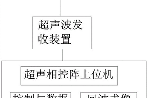 基于超声相控阵的耐张线夹进水检测方法及系统