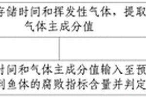 基于温度变化的鱼体新鲜度检测方法和装置