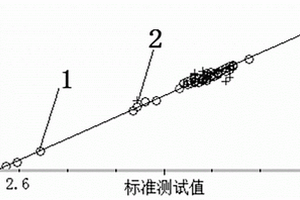 三氟化硼三乙醇胺中硼质量分数近红外检测方法