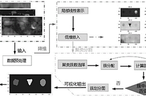 基于局部线性嵌入和聚类分割的复材内部缺陷检测方法