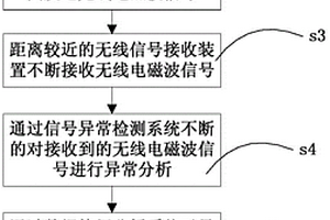 基于无线网络的金属携带检测方法