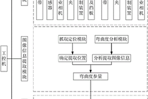 基于弯曲度检测的鸡胸肉木质化分级方法及其装置