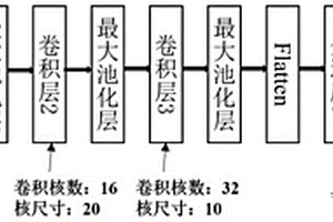 基于卷积神经网络的桑椹可溶性固形物含量的检测方法