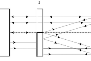 高反射率凹面锥形反射镜的面形检测方法