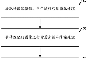 基于图像匹配的钢丝绳表面损伤检测方法