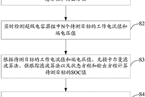 超级电容器组荷电状态检测的方法及装置