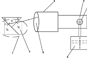 折射率检测装置