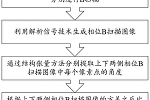 用于检测复合材料面外纤维弯曲的双面超声成像方法