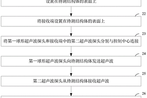 用于检测预应力值的表面超声波装置及方法