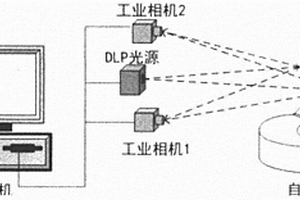 面向航空发动机叶片表面三维形貌的面结构光精密检测系统