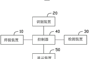 激光焊接检测设备