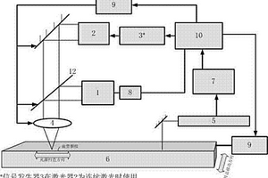 固体材料表面疲劳裂纹的无损检测方法