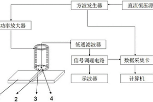 基于多层组合式激励线圈的脉冲涡流检测系统