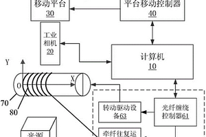 全自动光纤缠绕缺陷检测系统