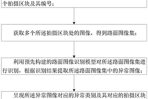 填料压实检测方法、系统、电子设备及存储介质