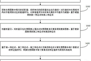 用于管路内部的异常检测方法及系统