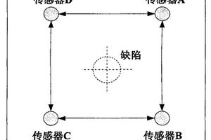 用于复合材料层合板缺陷定位的超声导波检测技术