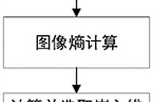 基于图像熵和递归分析的超声图像缺陷检测方法