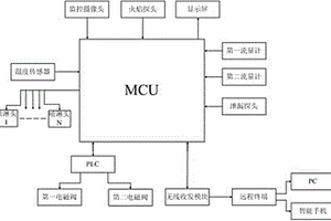 天然气场站实时检测系统