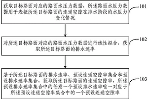 连通空隙率的检测方法、装置、电子设备及存储介质