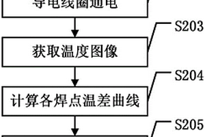 倒装焊焊点缺陷检测方法