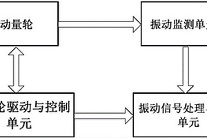 基于振动信号检测卫星动量轮轴承损伤诊断及筛选方法