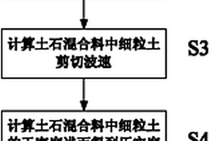 用于土石混填地基压实质量的无损检测方法