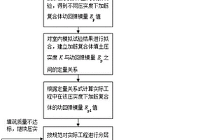 土工合成材料加筋土填筑质量的检测方法