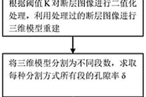 卷烟轴向孔隙分布的检测方法