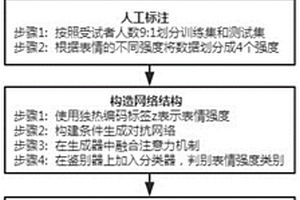 基于光学方法的骨质疏松症检测装置及方法