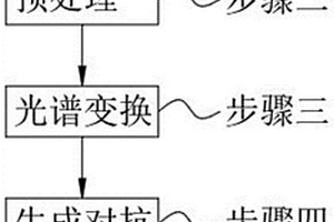 药品的智能检测方法