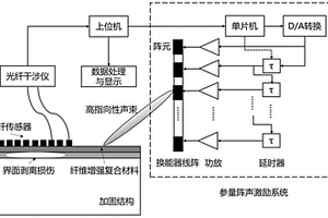 基于参量阵的FRP加固界面剥离损伤检测装置与方法