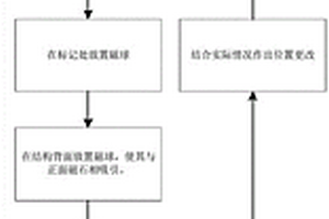 基于磁石异极相吸的航空器成品装配定位检测方法