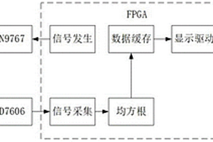 基于FPGA的交流电磁场缺陷智能检测仪器