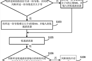 基于交流电磁场检测技术的缺陷判别方法