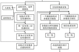 用于各向异性焊缝缺陷检测的改进相位相干成像方法