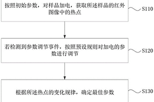 样品检测电参数的自调节方法、装置、介质及电子设备