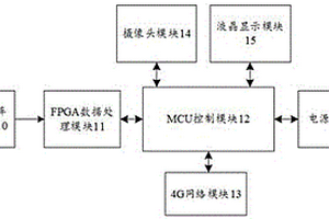 基于FPGA的麦克风阵列非侵入式宽频声波实时成像检测系统