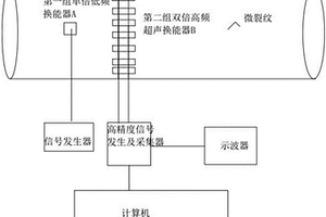 倍频调制非线性超声导波时间反转检测管道微裂纹的方法