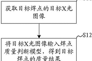 焊点质量检测方法、系统、装置及可读存储介质