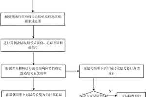 基于双谱分析的结构微裂纹混频非线性超声检测方法