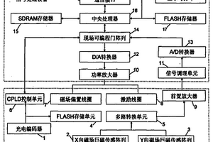 电磁无损检测探头的检测系统